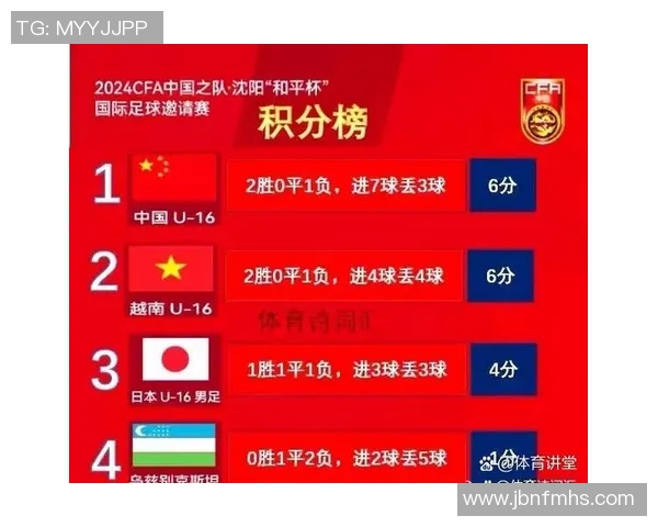 北京排球队以92分领跑挑战赛积分榜展现强劲实力 北京排球队以92分领跑挑战赛积分榜展现强劲实力